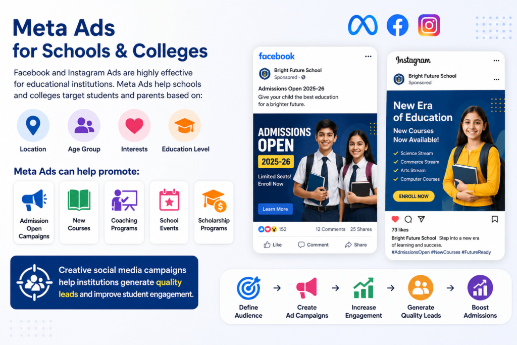 Meta Ads for schools and colleges showing Facebook and Instagram advertising, admission campaigns, student lead generation, course promotions, and social media marketing for educational institutions